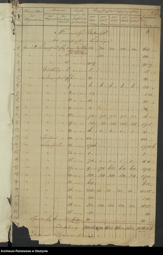 image.from.unit.number "Acta des engern Ausschußes für Errichtung eines Standbildes Sr. [Seiner] Majestät des Königes Friedrich Wilhelm des Dritten. Die Beitrags-Zeichungen der Einwohner der Stadt Koenigsberg und die auf die Stadt-Haupt-Kasse daselbst angewiesenen u. [und] extra"