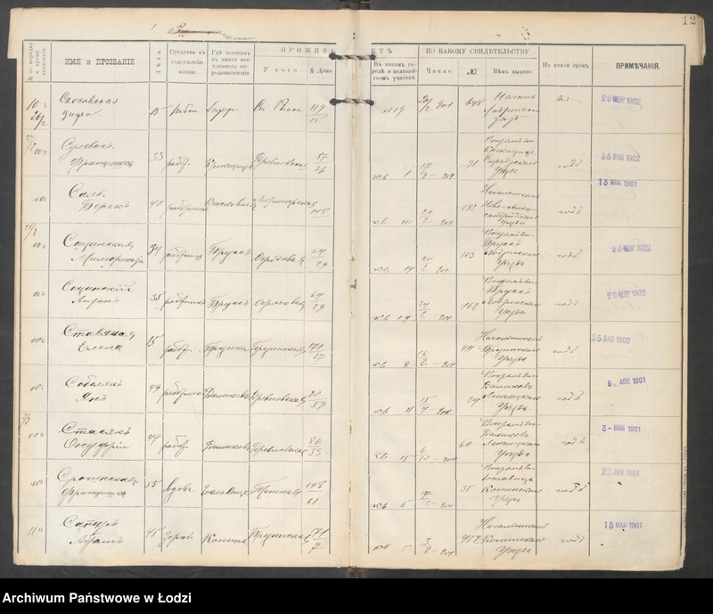 Obraz 14 z jednostki "[Księga ludności niestałej m. Łodzi lit. S, T, U, F, Ch, C, Cz, Sz, Szcz, Ju, Ja za 1901 r.]"