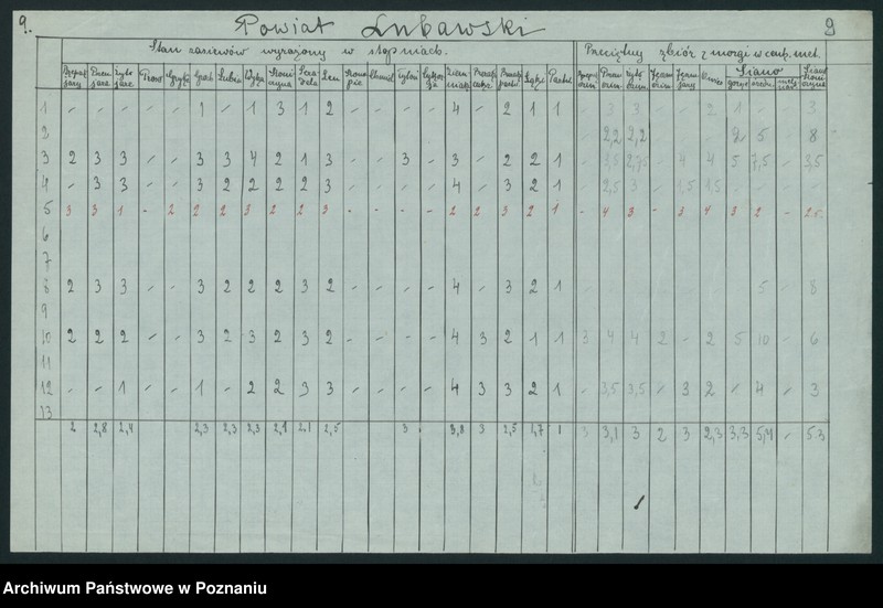 Obraz 11 z jednostki "[Zestawienie powiatowe stanu zasiewów z czerwca 1921 w województwie pomorskim]"