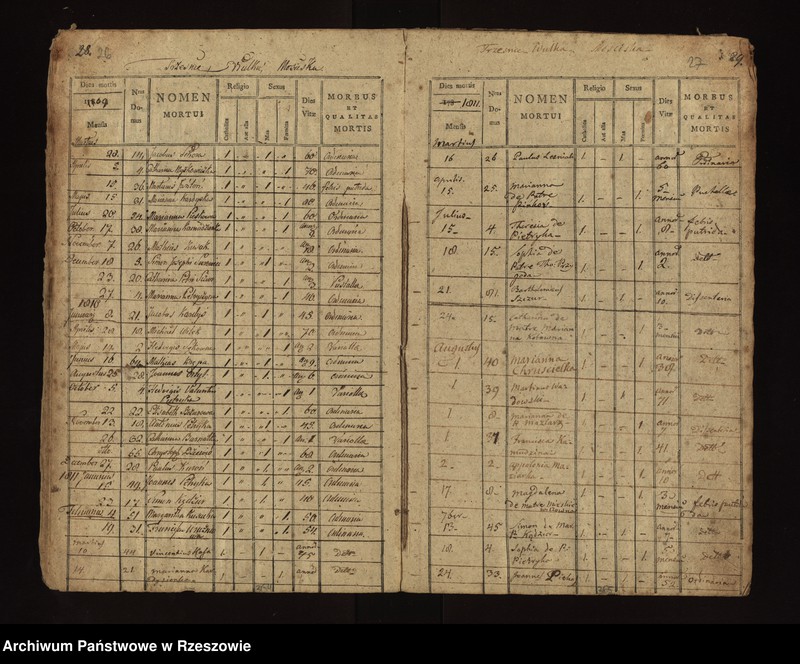 image.from.unit.number "Księga zgonów parafii Chorzelów: Chorzelów i Berdechów 1797 - 1808; Trześń , Wólka i Mościska 1797 - 1814; Tuszów 1797 - 1806; Jaślany 1796 - 1810; Chrząstów i Chrząstówek 1797 - 1808; Grochowe 1795 - 1804"