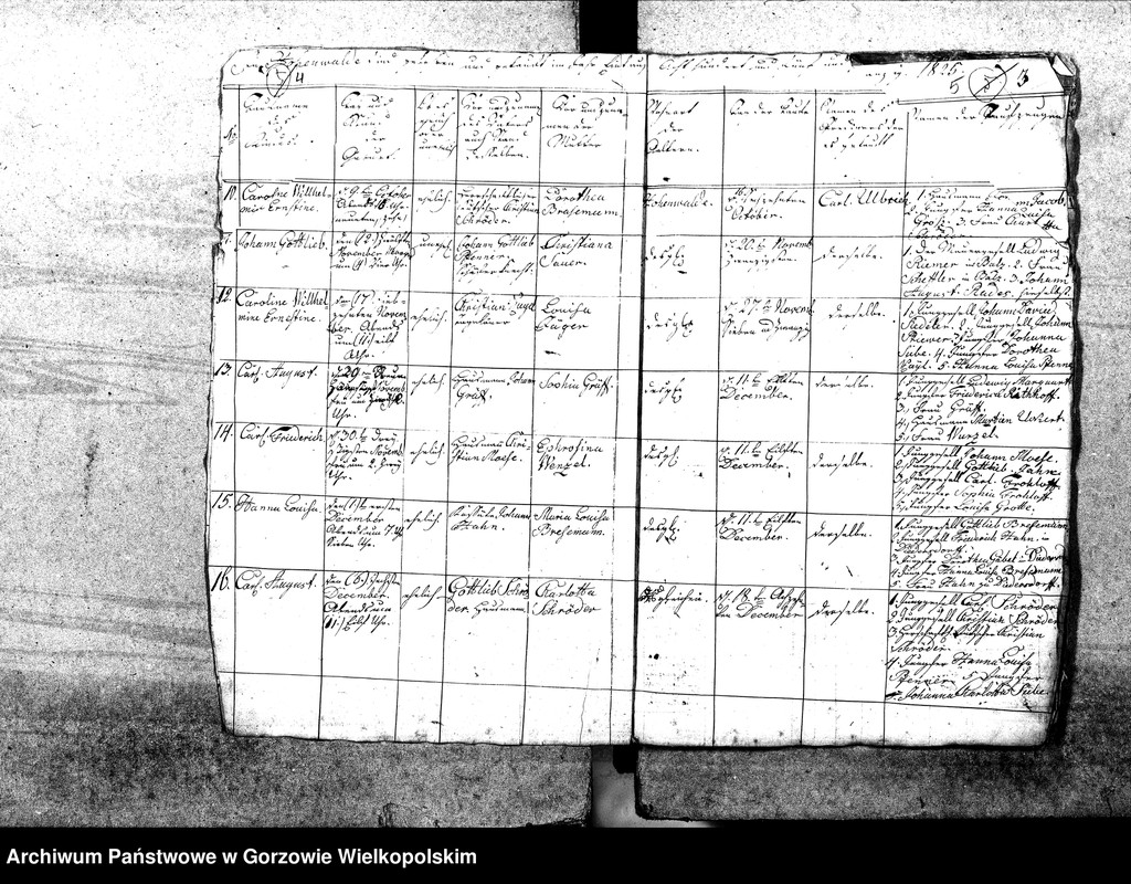 image.from.unit.number "Duplikate der Kirchenbücher von der Parochie Hohenwalde (Wysoka)"