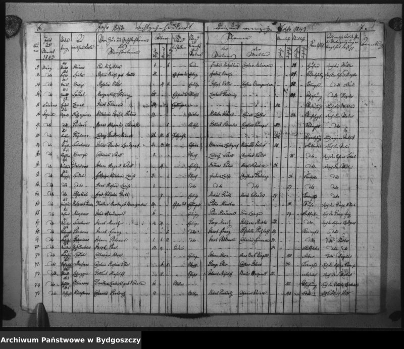 image.from.unit.number "Duplicat der Todtregister der evangelischen Kirche zu Inowrazlaw Jahr 1843"