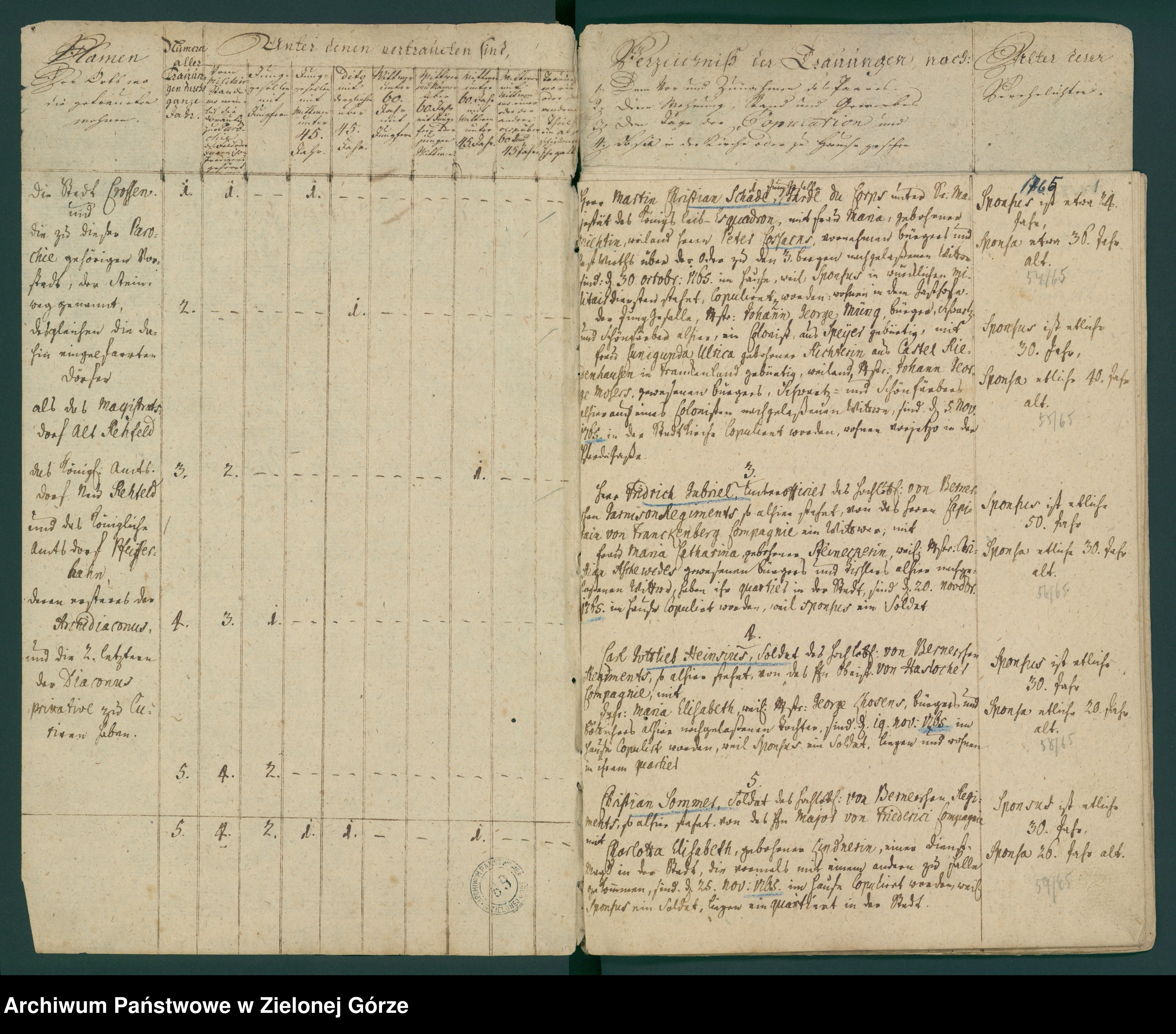 Skan z jednostki: Trauungsregister von der Stadt Crossen Anno 1766