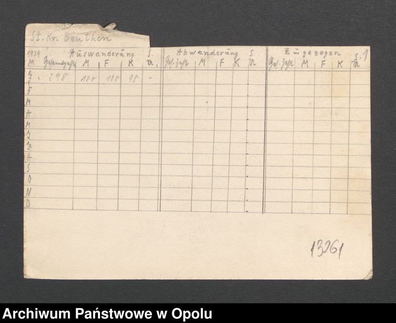 Obraz 3 z jednostki "Stadtkreis Beuthen [ruch ludności]"