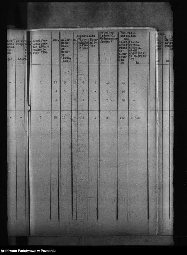 Obraz 17 z jednostki "Haushaltsmitte für Lehrerbildungsanstalten"