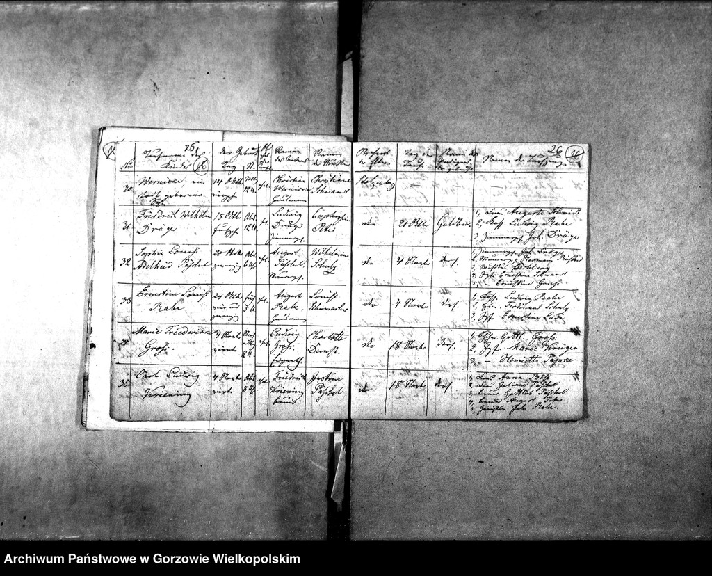 image.from.unit.number "Duplikate der Kirchenbücher von Wormsfelde (Wojcieszyce), Vormsfelder Theerofen und Stolzenberg (Różanki)"