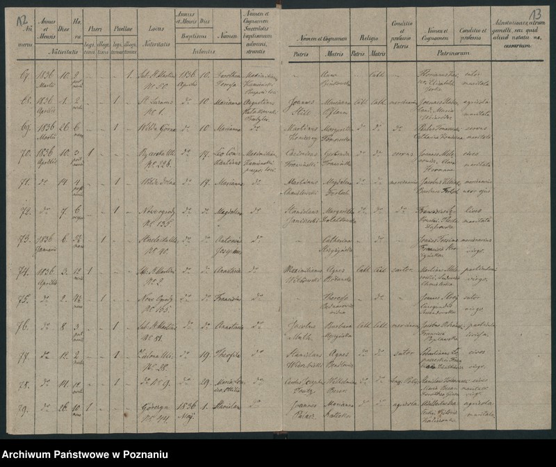image.from.unit.number "Księga urodzeń"