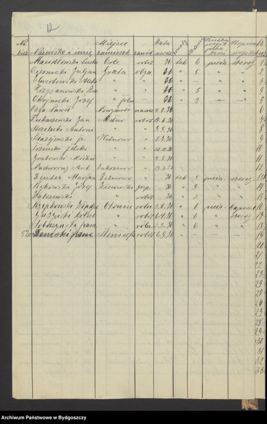 image.from.unit.number "Spis członków Zachodniej Straży Obywatelskiej Grudziądz-Wieś, w wieku 16-50"