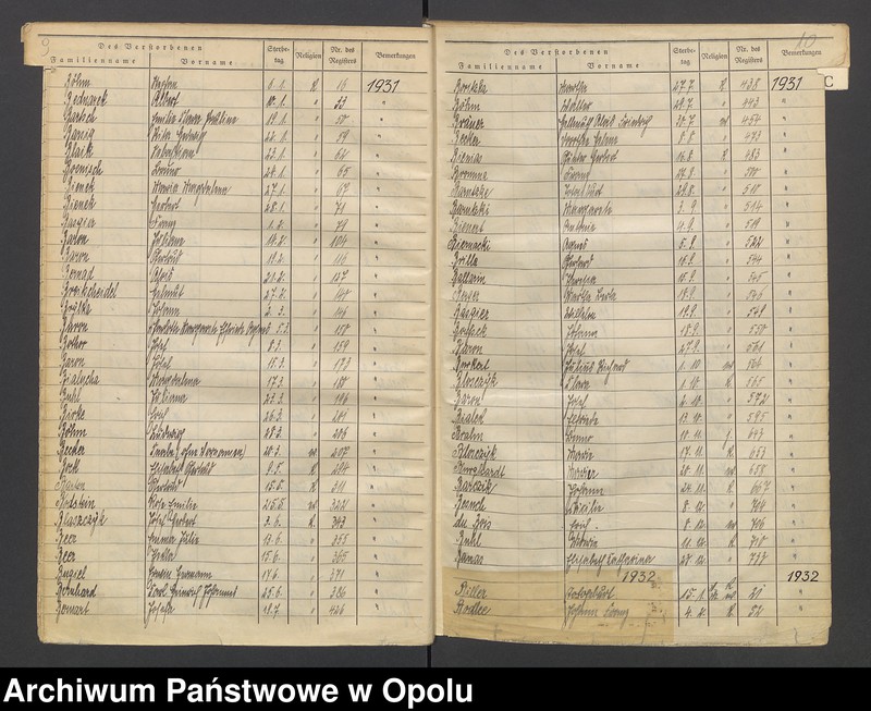 Obraz 8 z jednostki "USC Opole. Skorowidz do zgonów 1928 - 1937."