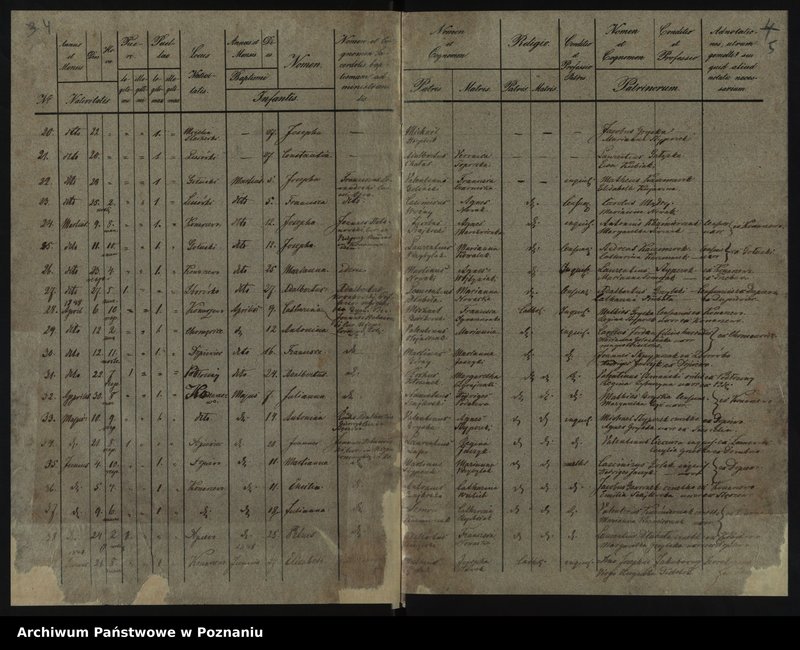 image.from.unit.number "Liber baptisatorum, copulatorum, mortuorum"