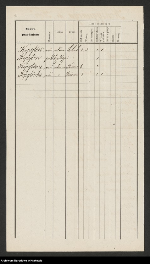 image.from.unit.number "Materiały do encyklopedii krajoznawczej Galicji Antoniego Schneidra, hasła: Kopeczyńce"
