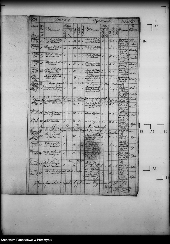 image.from.unit.number "[Kopie ksiąg metrykalnych parafii Ciechania z filiami Żydowskie i Huta Polańska (dekanat Dukla)]"