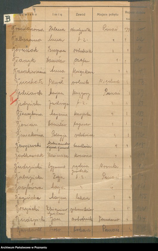 Obraz 6 z jednostki "Spis alfabetyczny małżeństw za 1930"