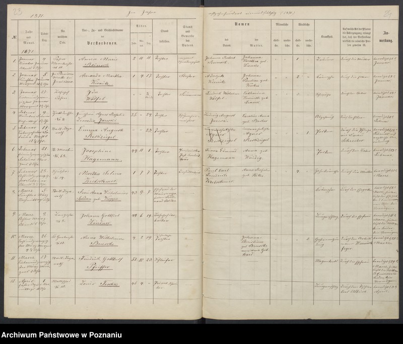 Obraz 15 z jednostki "[Akta urodzeń i chrztów, ślubów, zgonów]"
