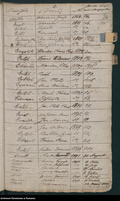 Obraz 18 z jednostki "Indeks urodzin"