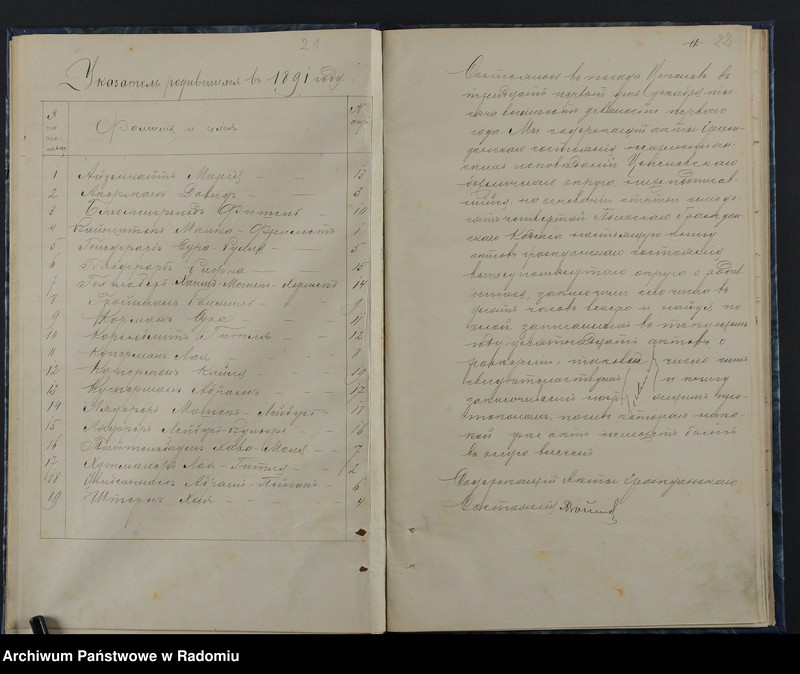 image.from.unit.number "[Duplikat akt urodzonych, zaślubionych i zmarłych Okręgu Bóżniczego Ciepielów za 1891 r.]"