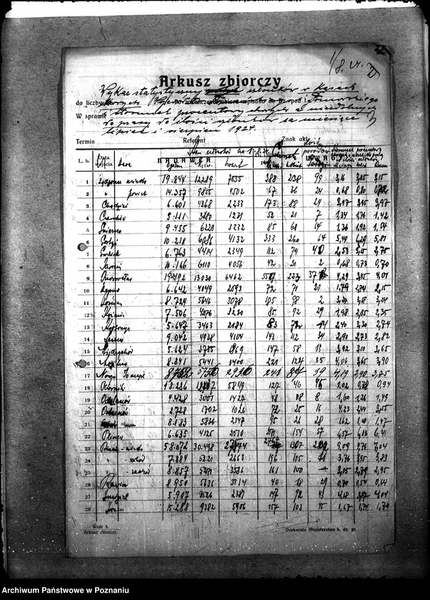 Obraz 7 z jednostki "Statystyka [członków kas chorych]"