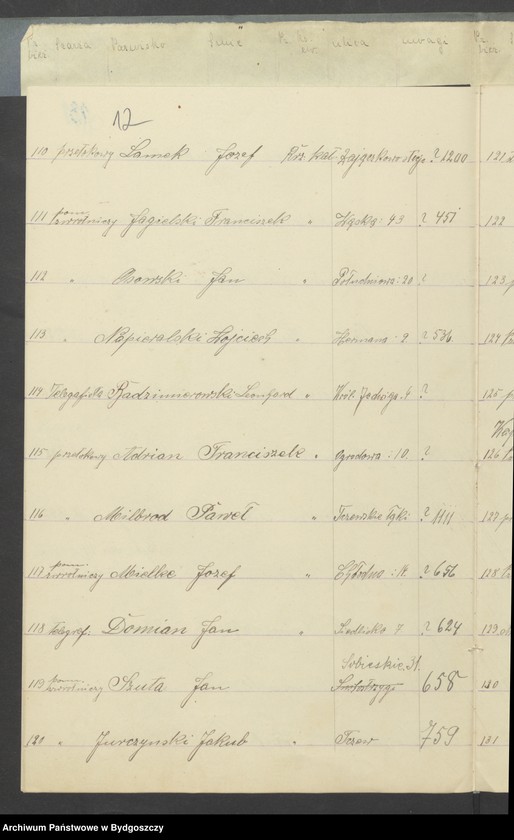 image.from.unit.number "[Spis kolejowców 4 Kompanii Baonu 2 Zajączkowa Zachodniej Straży Obywatelskiej w Tczewie]"