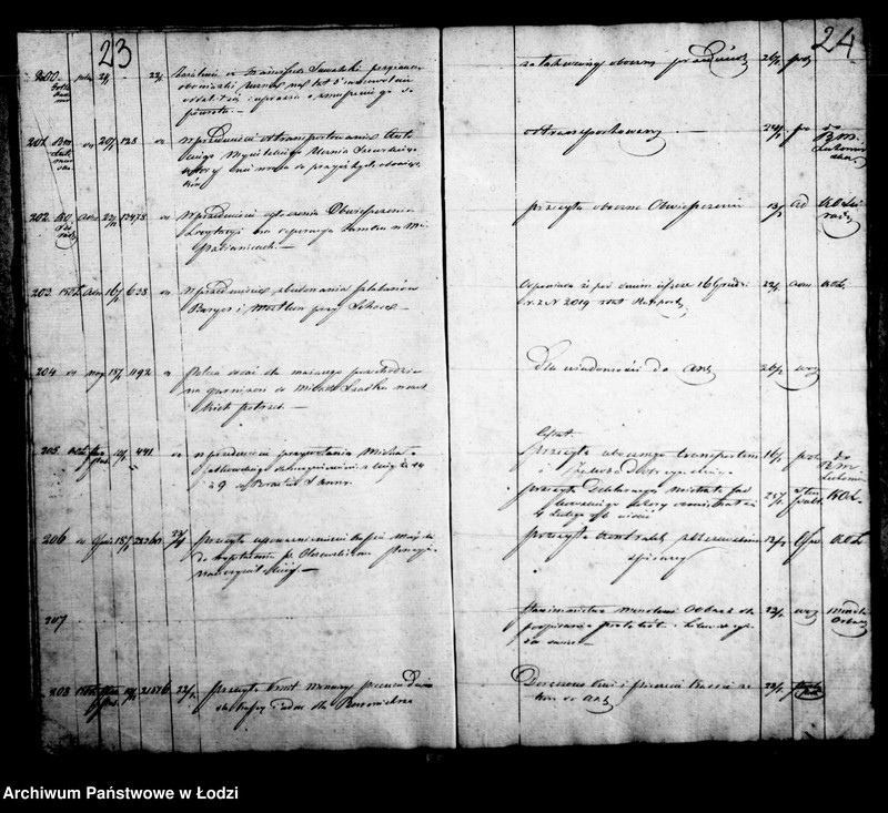 Obraz 20 z jednostki "[Dziennik korespondencyjny]"