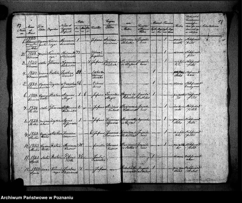 Obraz 14 z jednostki "Duplikat libri baptisatorum, copulatorum, mortuorum"