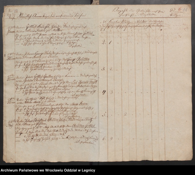 image.from.unit.number "Duplicat der Harpersdorfer Kirchenbücher für die Gemeinde Niederharpersdorf"