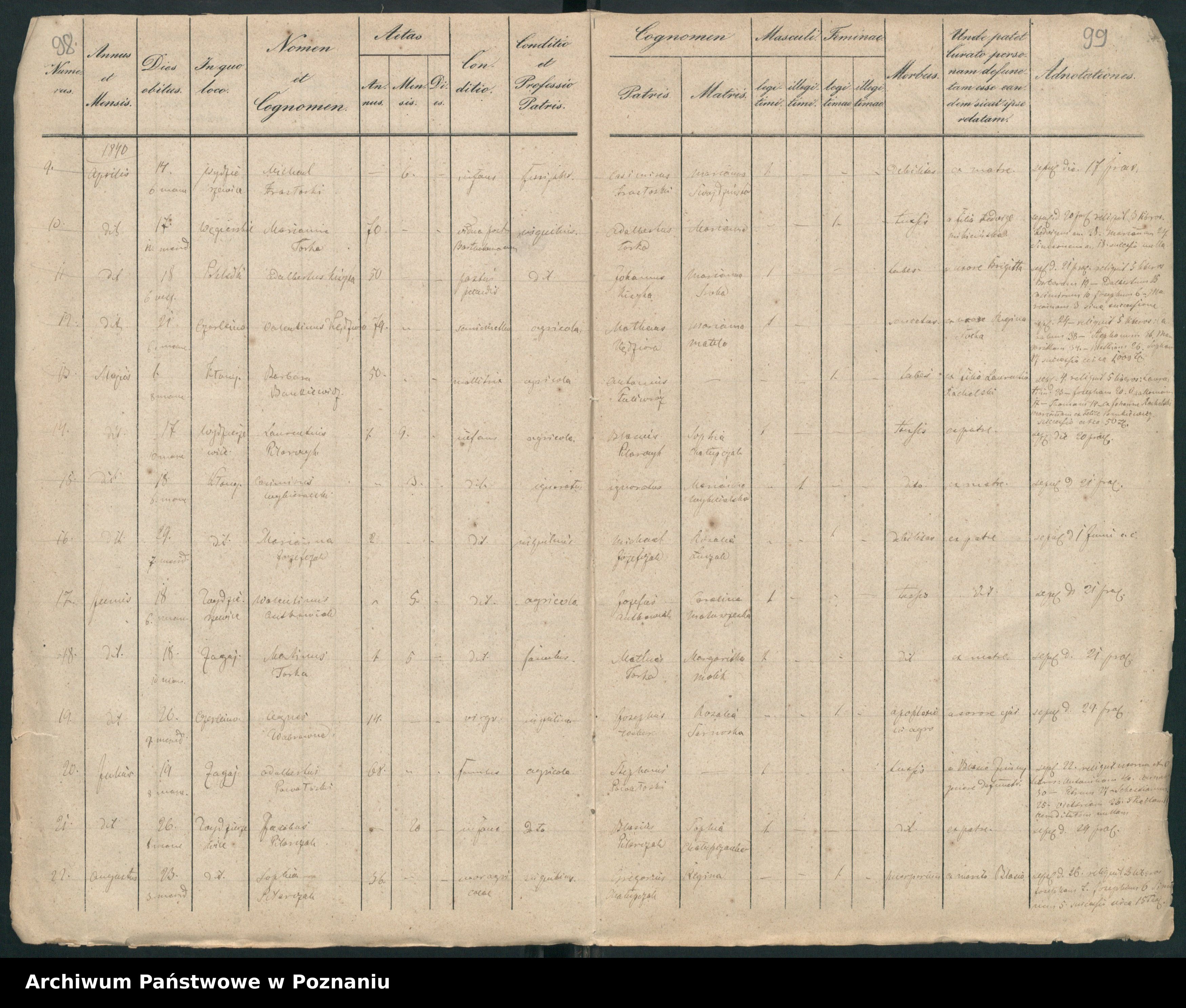 Skan z jednostki: Księga zgonów