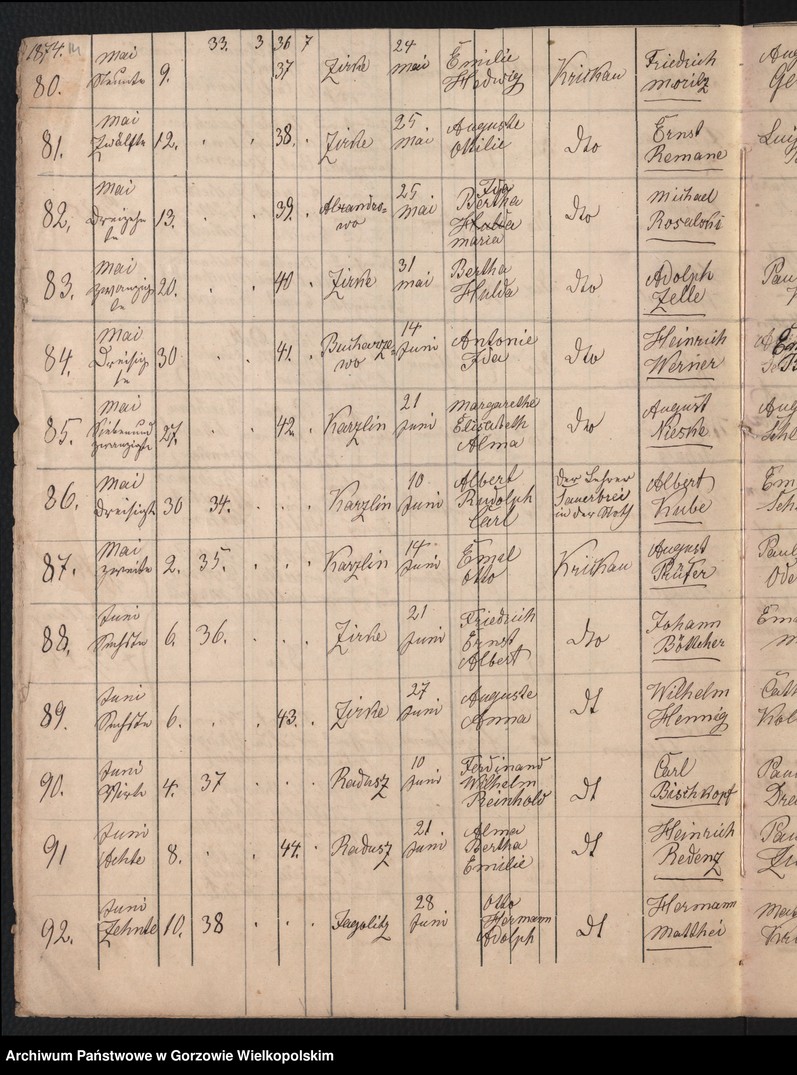 image.from.unit.number "Duplikate Kirchenbuch zu Zirke [Sieraków] (evangelisch)."