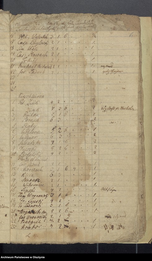 image.from.unit.number "Rechnung über die Einnahme und Ausgabe der evangelkischen Kirchenkasse zu Wartenburg"