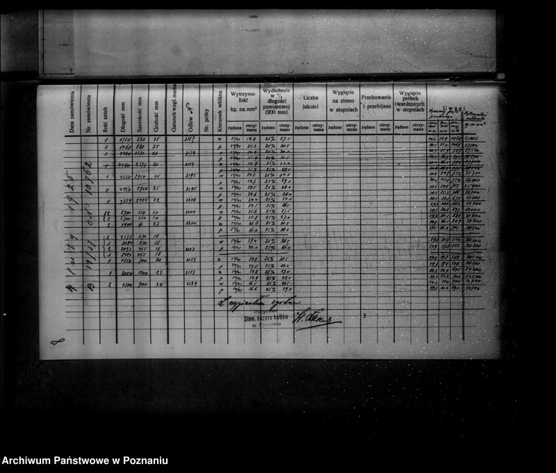 image.from.unit.number "Cukrownia w Miejskiej Górce powiat rawicki nr woj. kotła 5738"