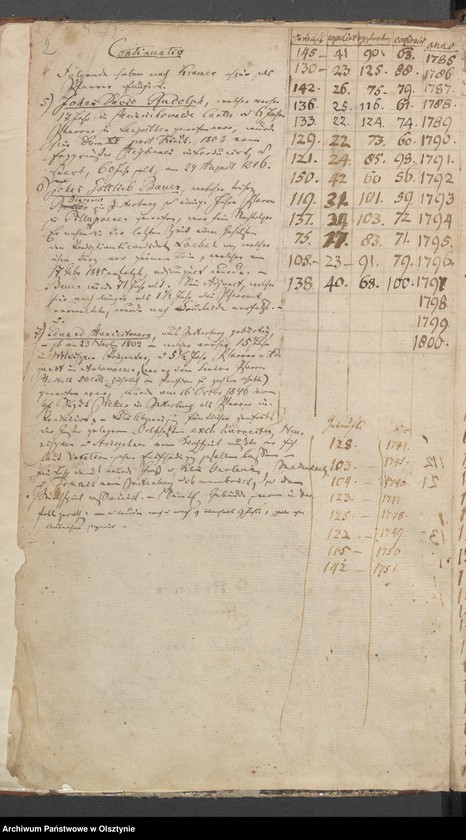 image.from.unit "Verzeichniss der Confitenten, Getauften, Gestorbenen und Getrauten"