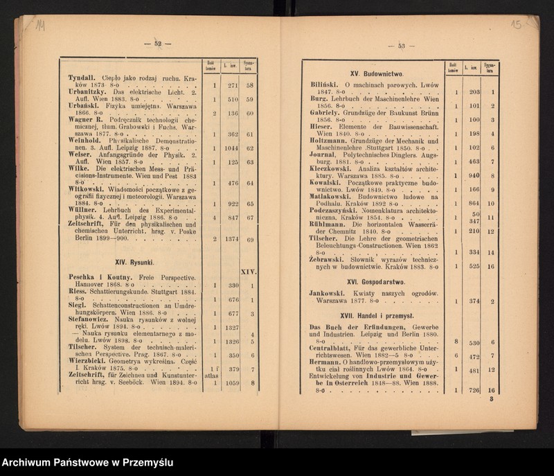 image.from.unit.number "XVII Sprawozdanie Dyrekcji C.k. Gimnazjum w Jarosławiu za rok szkolny 1901"