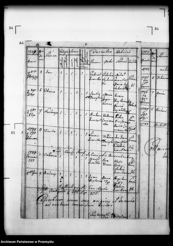 Obraz 18 z jednostki "[Kopie ksiąg metrykalnych parafii Baligród z filiami Stężnica, Bystre i Łubna (dekanat Baligród)]"