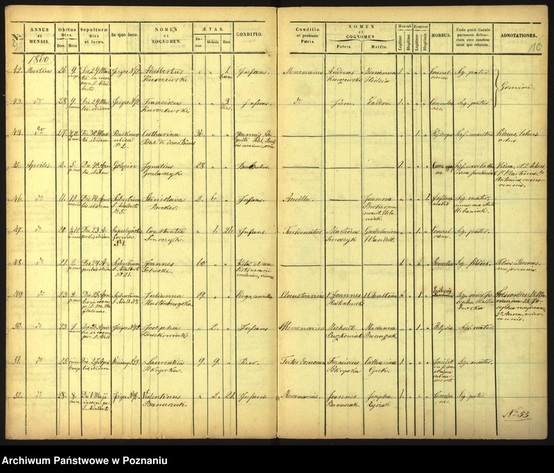 Obraz 8 z jednostki "Księga zgonów"