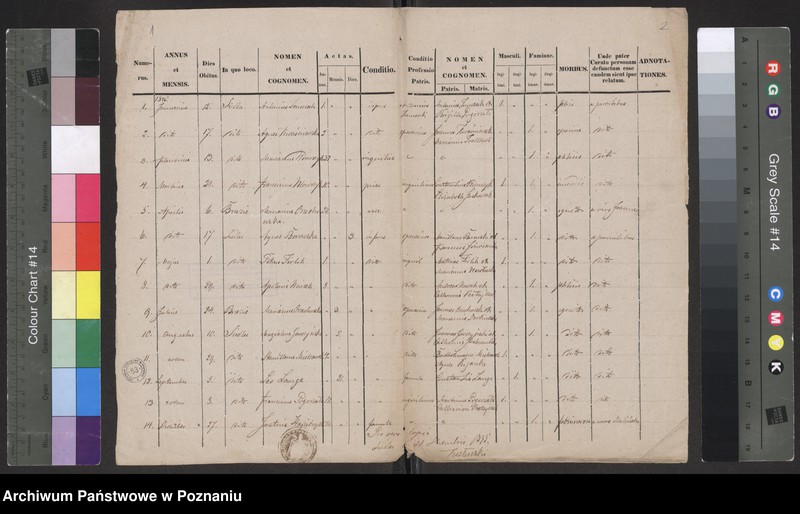 image.from.unit.number "Duplikat zmarłych"