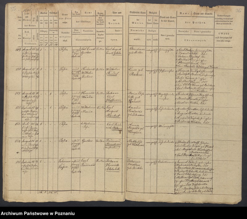 Obraz 20 z jednostki "Duplikat des Taufregisters"