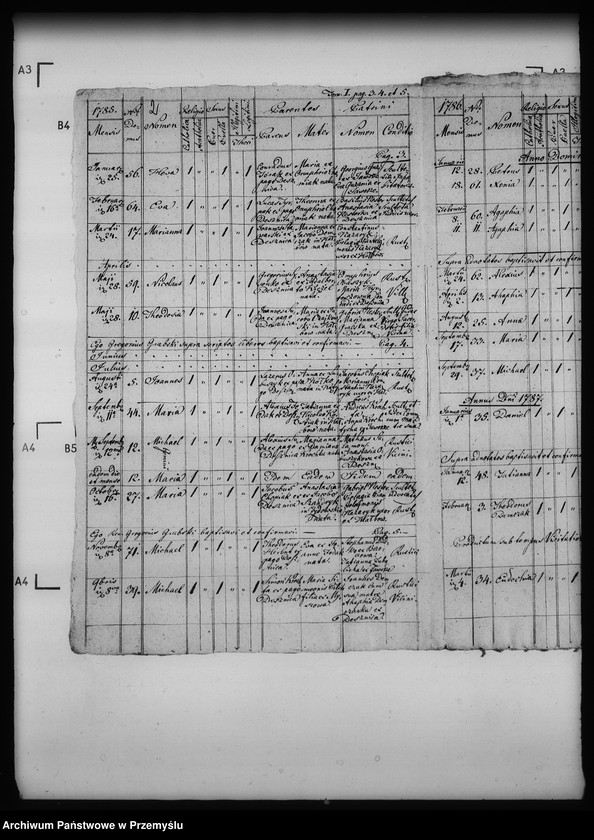 Obraz 6 z jednostki "[Kopie ksiąg metrykalnych parafii Desznica z filią Brzezawa (dekanat Dukla)]"