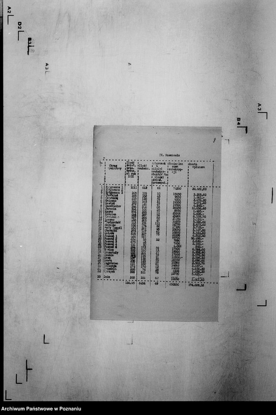 Obraz 13 z jednostki "/Analiza wyników subskrypcji 6 % Pożyczki Narodowej/"