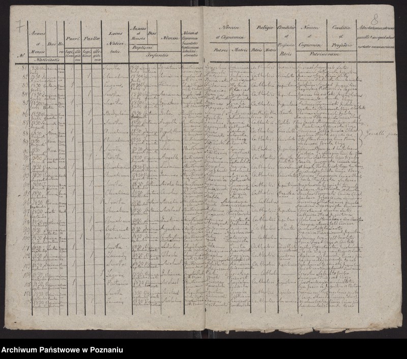Obraz 6 z jednostki "Spis urodzeń"