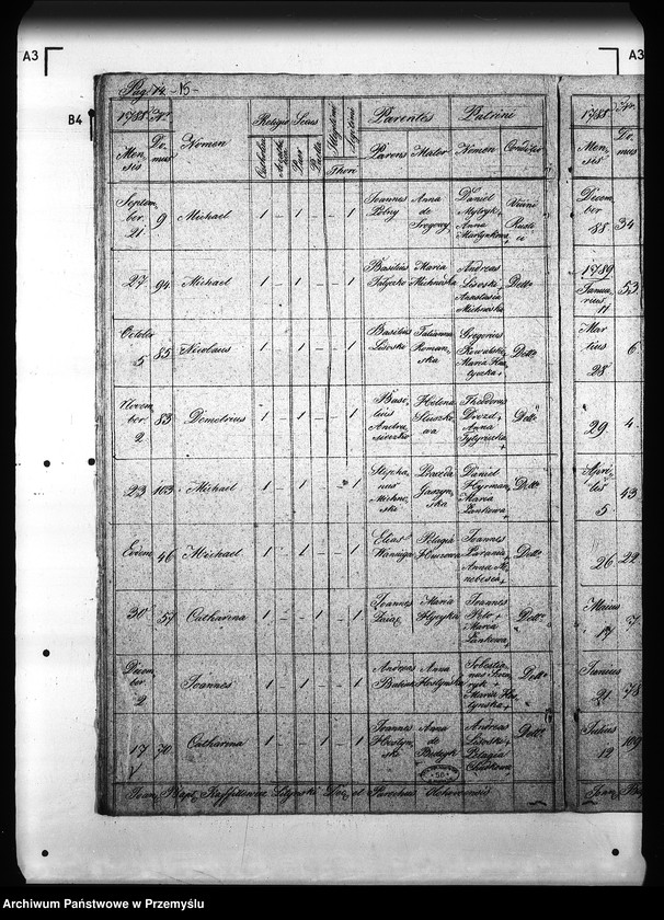 image.from.unit.number "[Kopie ksiąg metrykalnych parafii Olchowce z filią Bykowce (dekanat Sanok)]"