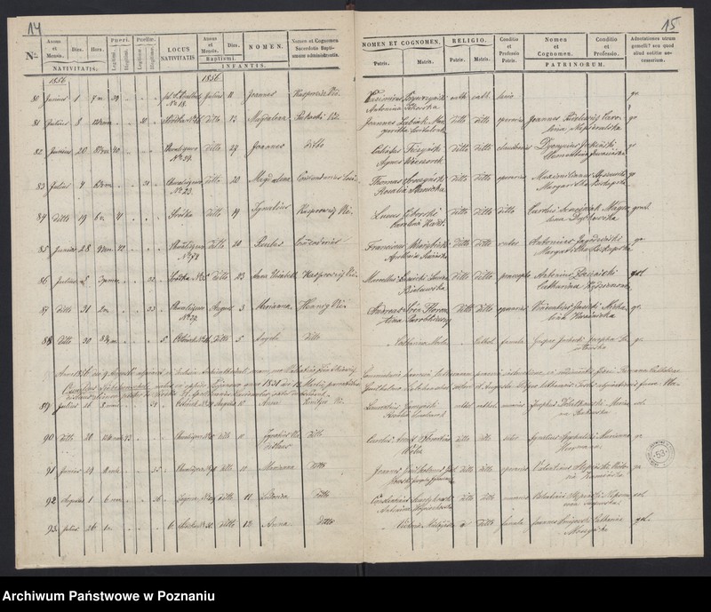 Obraz 10 z jednostki "Księga urodzeń"