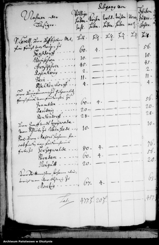 image.from.unit.number "Contributions-Register"