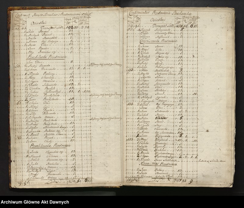 image.from.unit.number "Inwentarz starostwa Bracławskiego, Województwo Bracławskie."