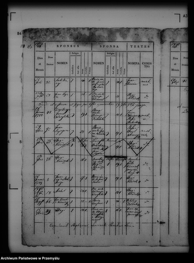 Obraz 19 z jednostki "[Kopie ksiąg metrykalnych parafii Trzcianiec (dekanat Bircza)]"