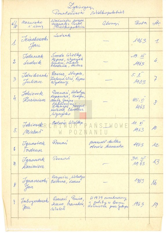 Obraz 6 z jednostki "Życiorysy powstańców wielkopolskich: I."