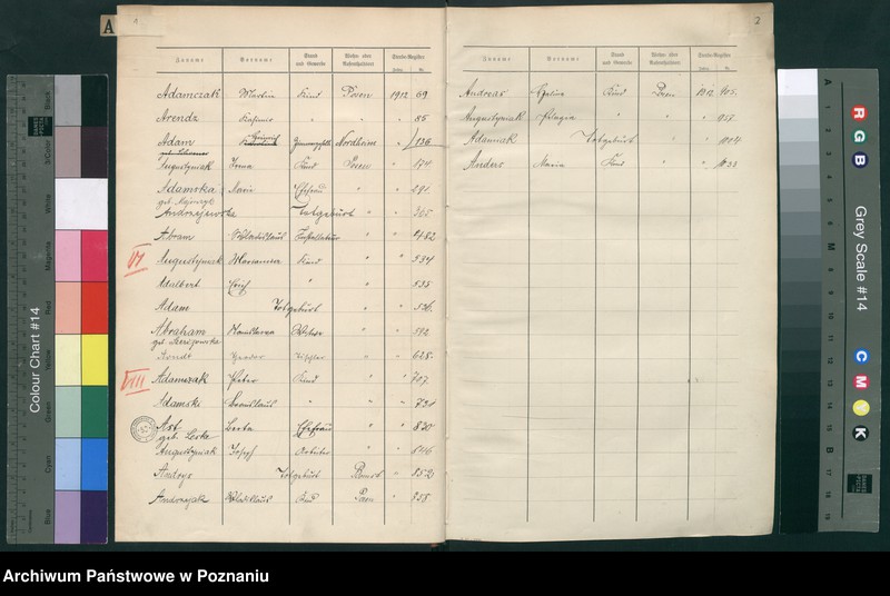 Obraz 3 z jednostki "Spis alfabetyczny zgonów za 1912"