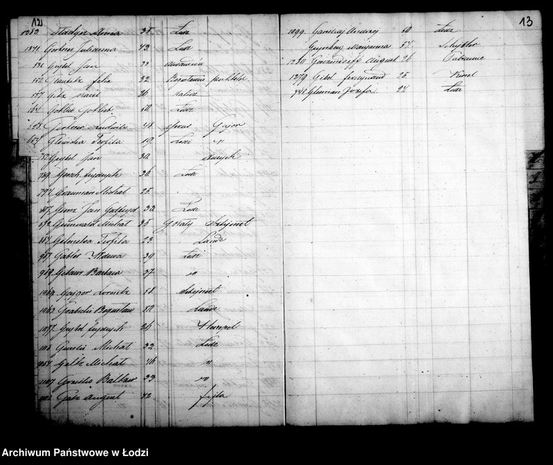 Obraz 14 z jednostki "Kontrolla wyrobników obojej płci w mieście Łodzi zamieszkałych w roku 1859 założona"