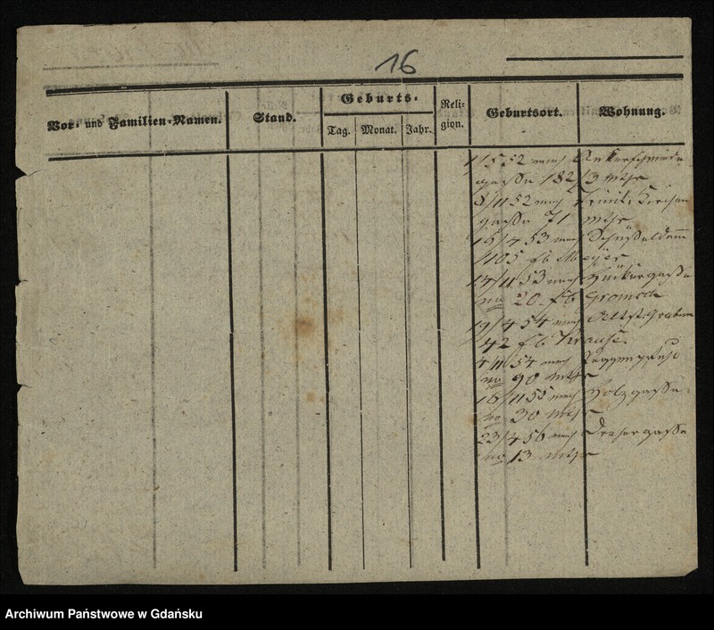 image.from.unit.number "Karty meldunkowe: Dubois ( du Bois) - Duerholz"