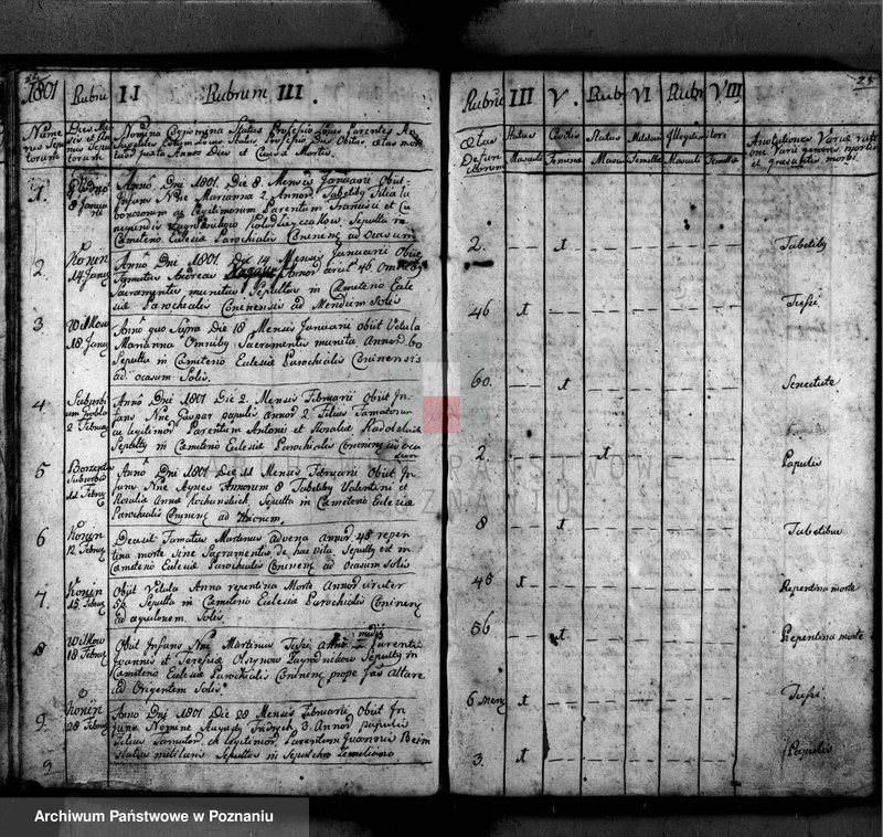 image.from.unit.number "Akta zgonu"