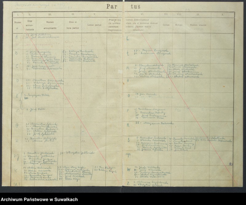 image.from.unit.number "Akta urodzonych parafii rzym.-katol. Wiżajny od 1918 do 1921 roku"