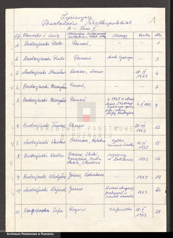 Obraz 6 z jednostki "Życiorysy powstańców wielkopolskich: A - tom ll /Andrzejewski Piotr - Augustyniak Szczepan/."